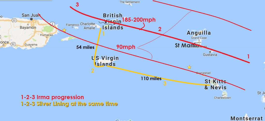 Caribbean Leewards and Irma